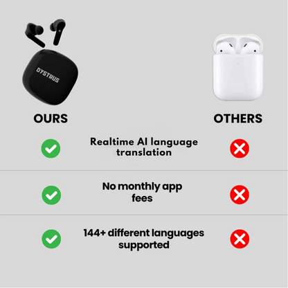 Dystrus AI Earbuds Translator